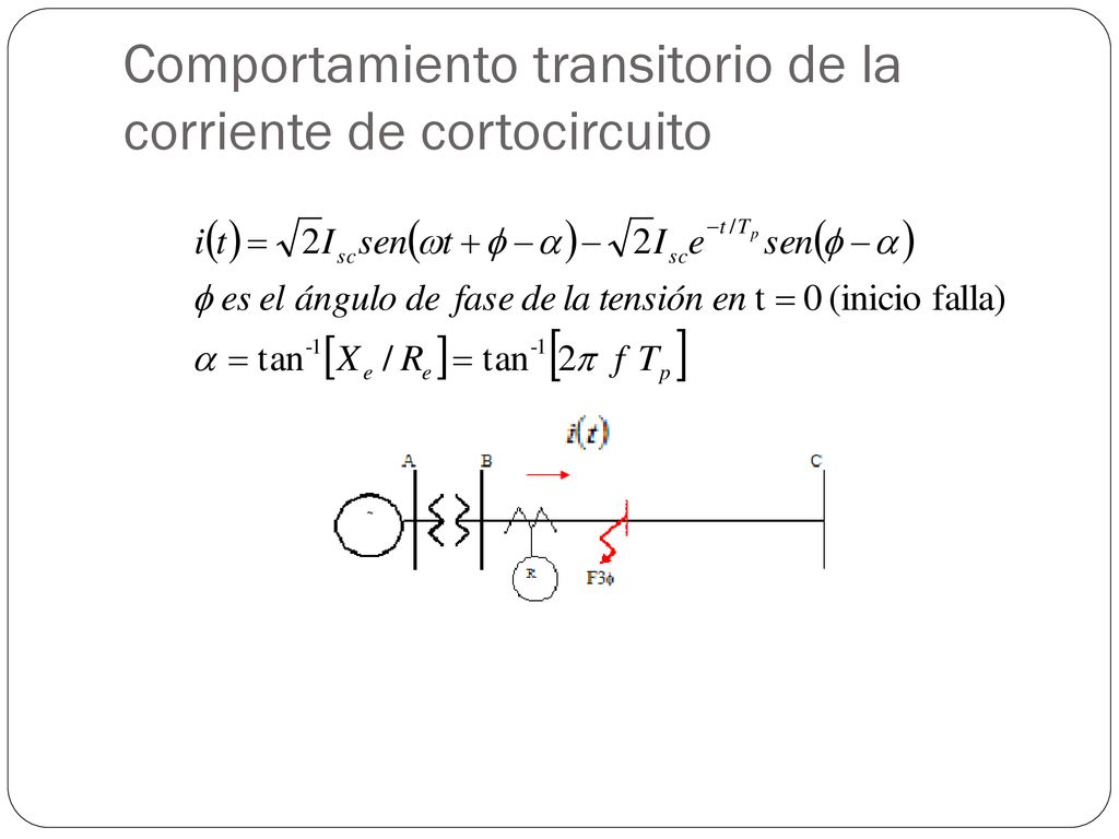 Comportamiento transitorio de la corriente de cortocircuito