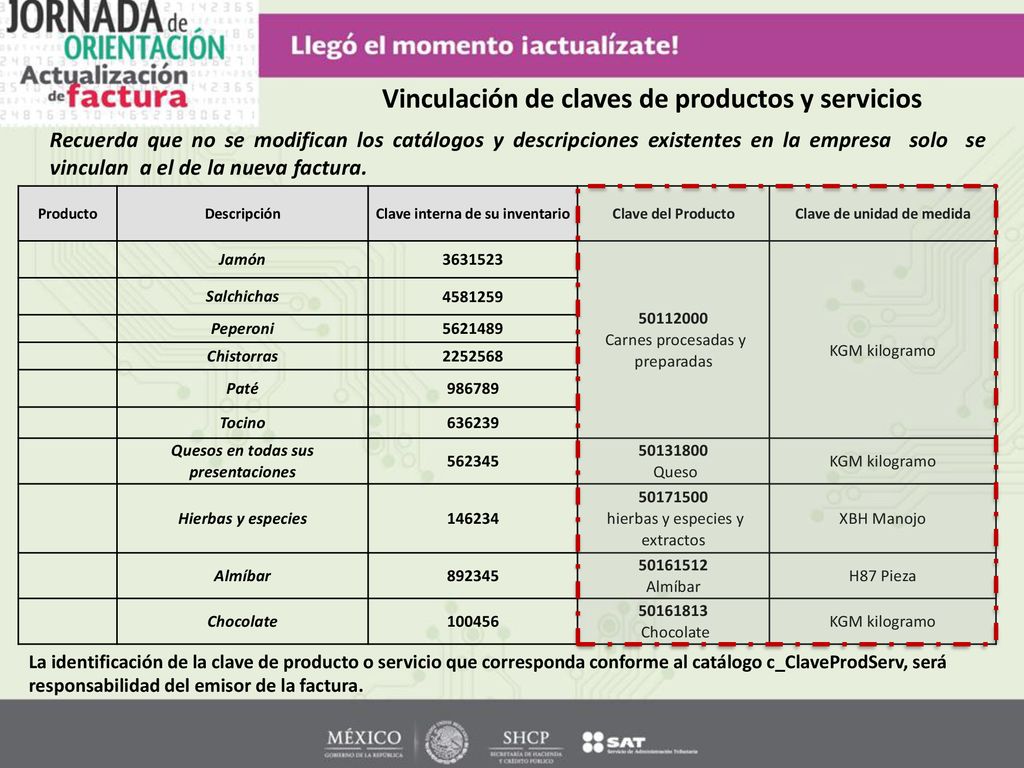 Vinculación de claves de productos y servicios