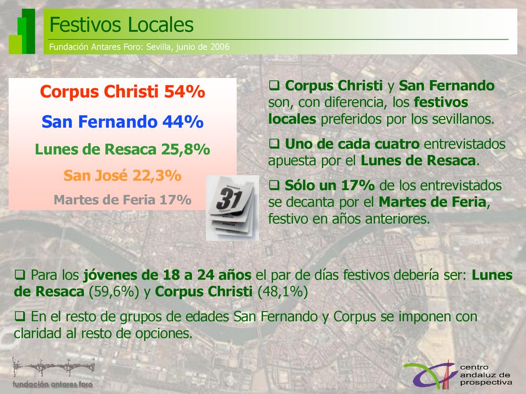 Festivos Locales Corpus Christi 54% San Fernando 44%