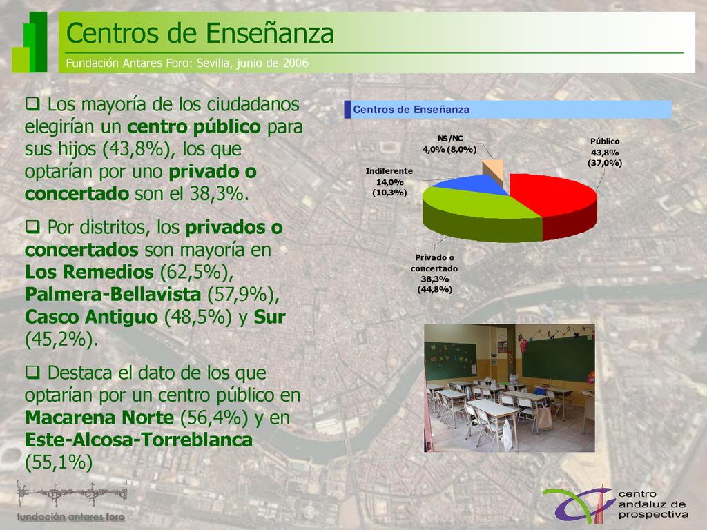 Centros de Enseñanza Fundación Antares Foro: Sevilla, junio de