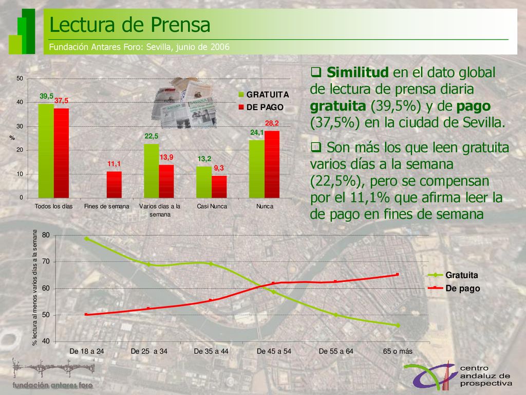 Lectura de Prensa Fundación Antares Foro: Sevilla, junio de