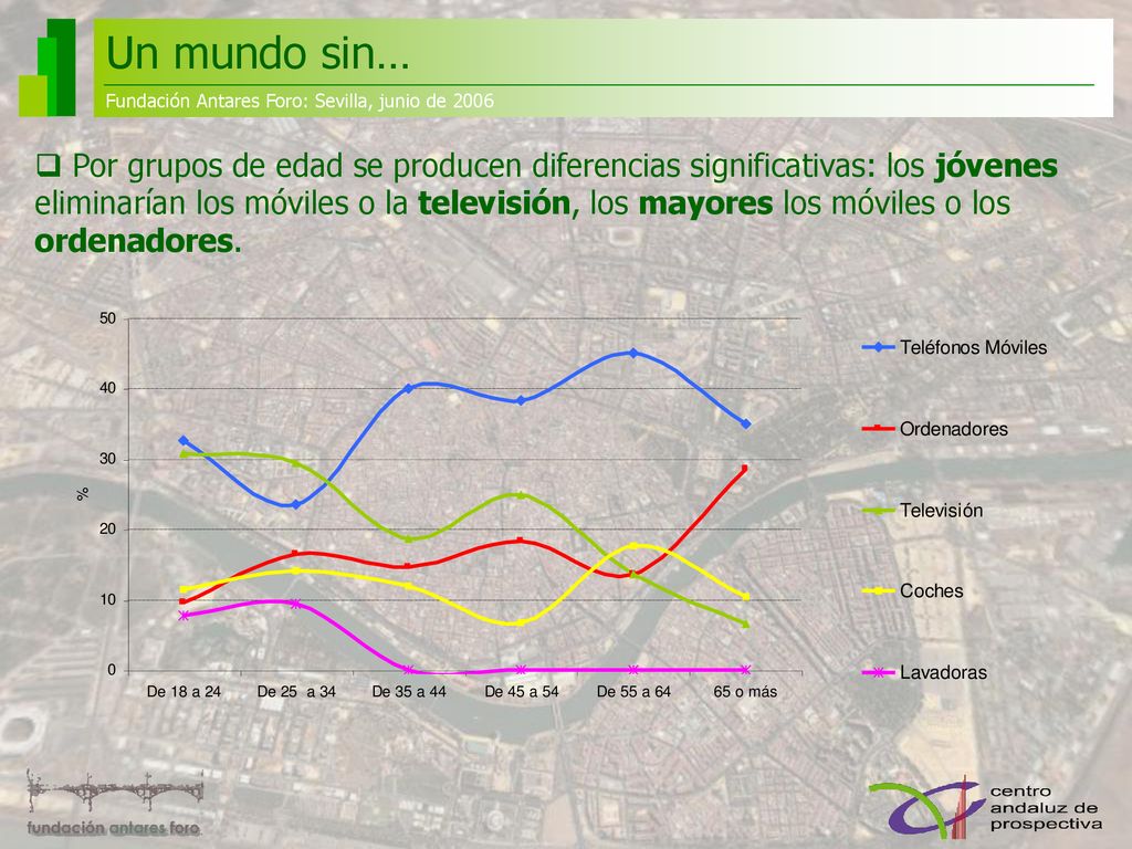 Un mundo sin… Fundación Antares Foro: Sevilla, junio de