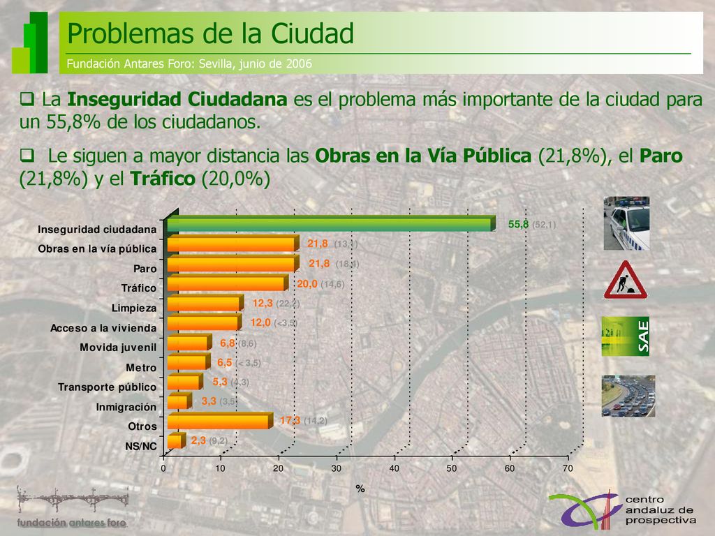 Problemas de la Ciudad Fundación Antares Foro: Sevilla, junio de