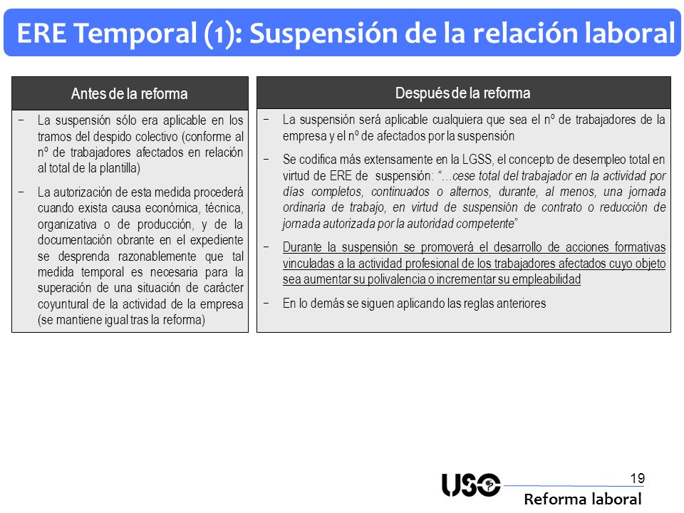 ERE Temporal (1): Suspensión de la relación laboral