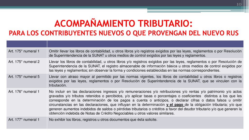 ACOMPAÑAMIENTO TRIBUTARIO: PARA LOS CONTRIBUYENTES NUEVOS O QUE PROVENGAN DEL NUEVO RUS