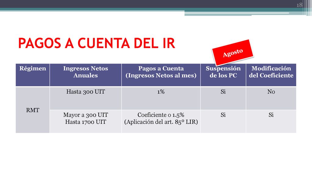 PAGOS A CUENTA DEL IR Agosto Régimen Ingresos Netos Anuales