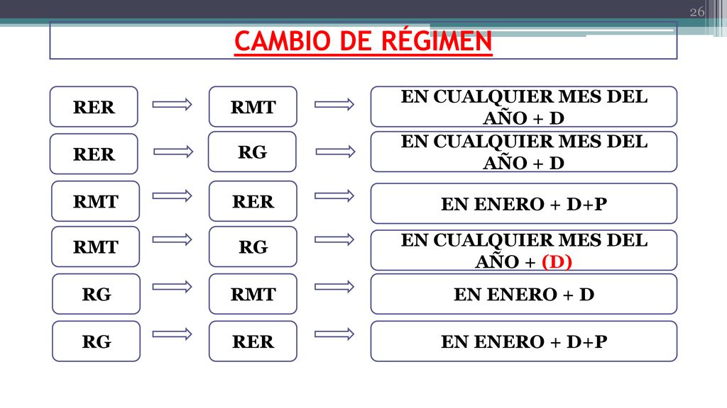 CAMBIO DE RÉGIMEN RER RMT EN CUALQUIER MES DEL AÑO + D RER RG