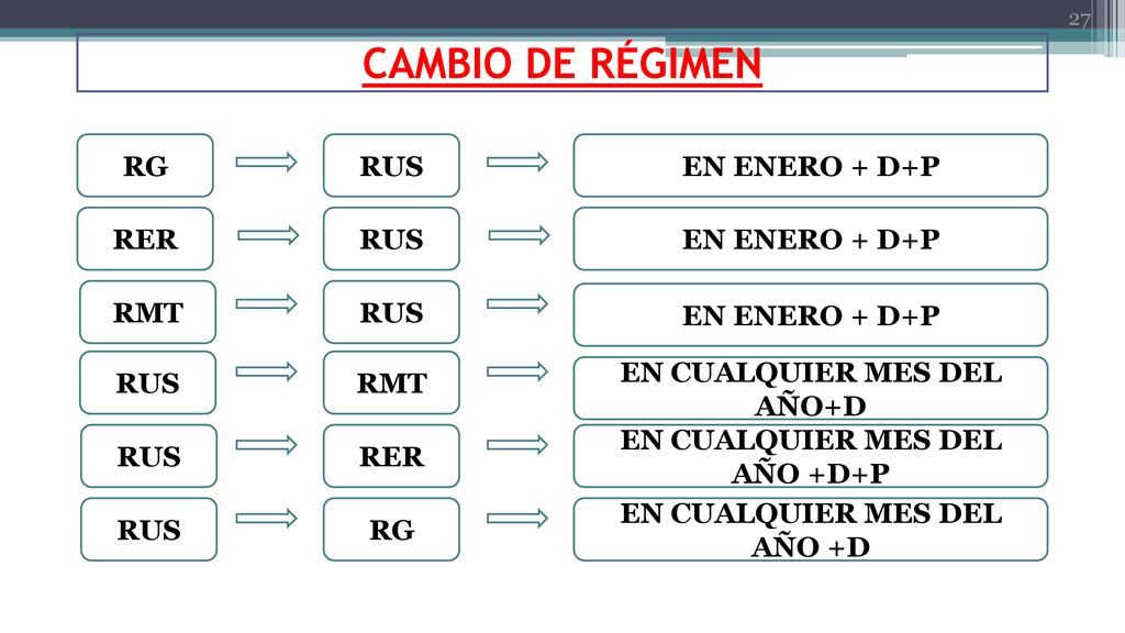 CAMBIO DE RÉGIMEN RG RUS EN ENERO + D+P RER RUS EN ENERO + D+P RMT RUS