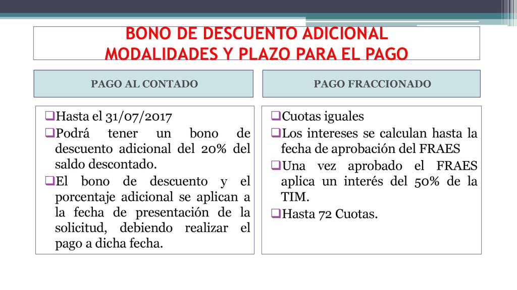 BONO DE DESCUENTO ADICIONAL MODALIDADES Y PLAZO PARA EL PAGO
