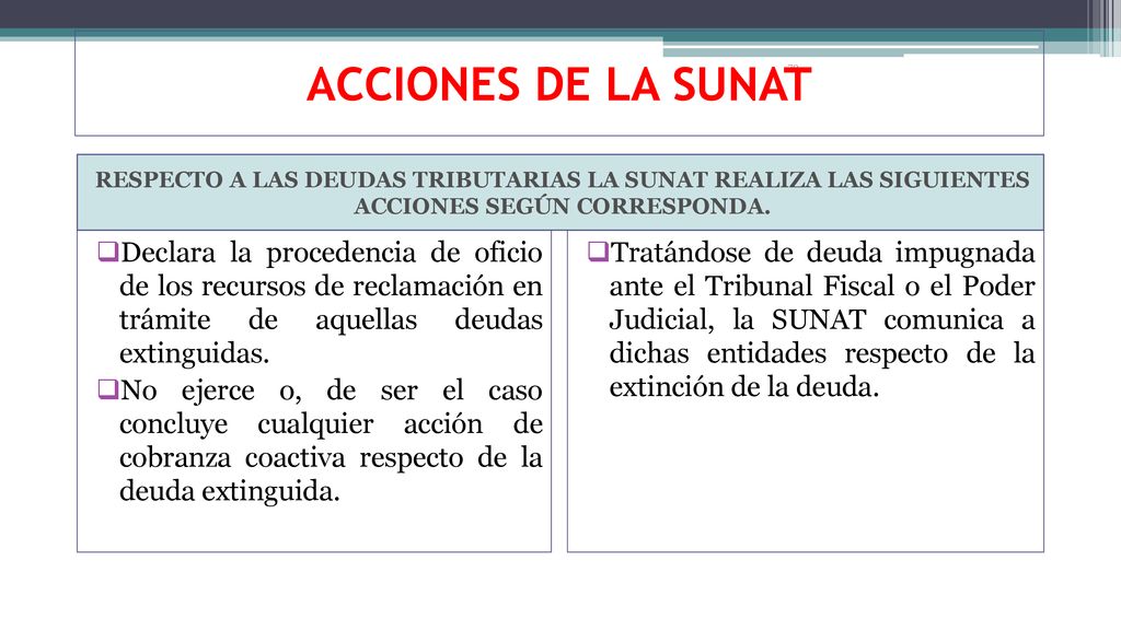 ACCIONES DE LA SUNAT RESPECTO A LAS DEUDAS TRIBUTARIAS LA SUNAT REALIZA LAS SIGUIENTES ACCIONES SEGÚN CORRESPONDA.