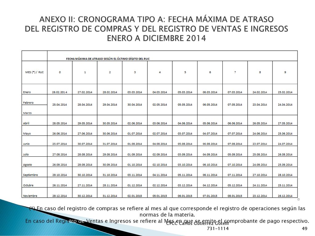 ANEXO II: CRONOGRAMA TIPO A: FECHA MÁXIMA DE ATRASO DEL REGISTRO DE COMPRAS Y DEL REGISTRO DE VENTAS E INGRESOS ENERO A DICIEMBRE 2014