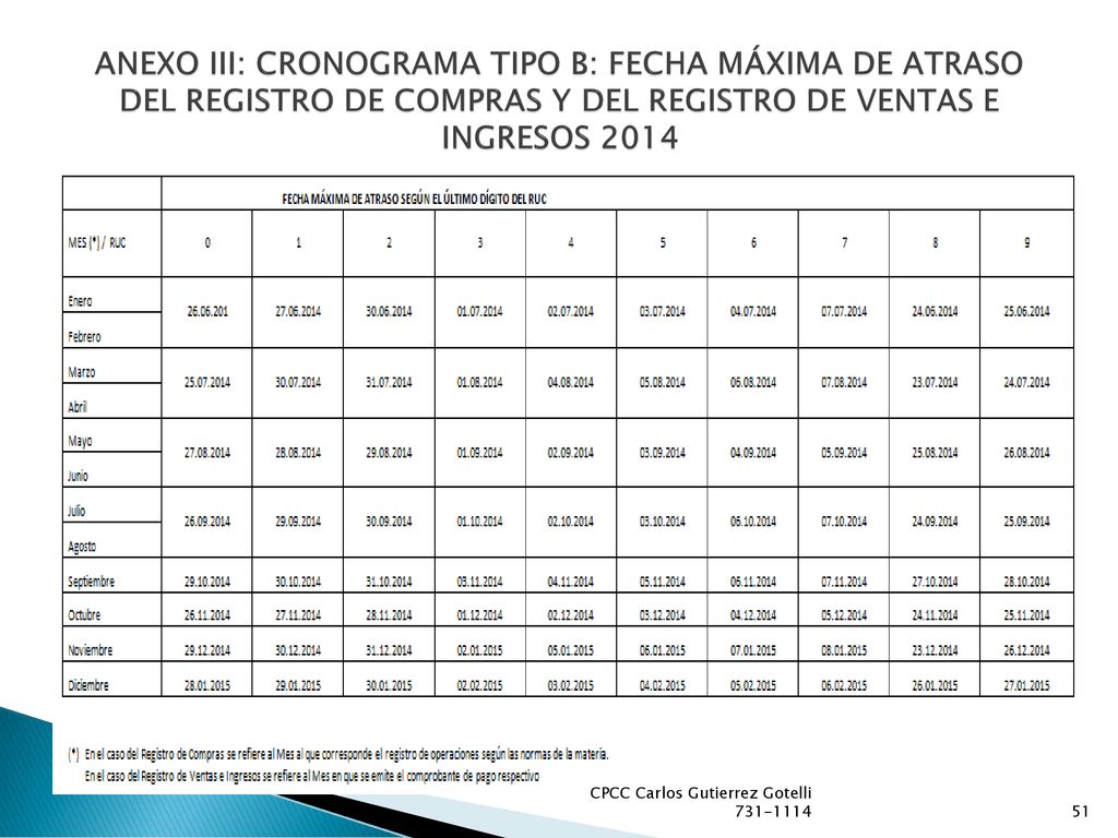ANEXO III: CRONOGRAMA TIPO B: FECHA MÁXIMA DE ATRASO DEL REGISTRO DE COMPRAS Y DEL REGISTRO DE VENTAS E INGRESOS 2014