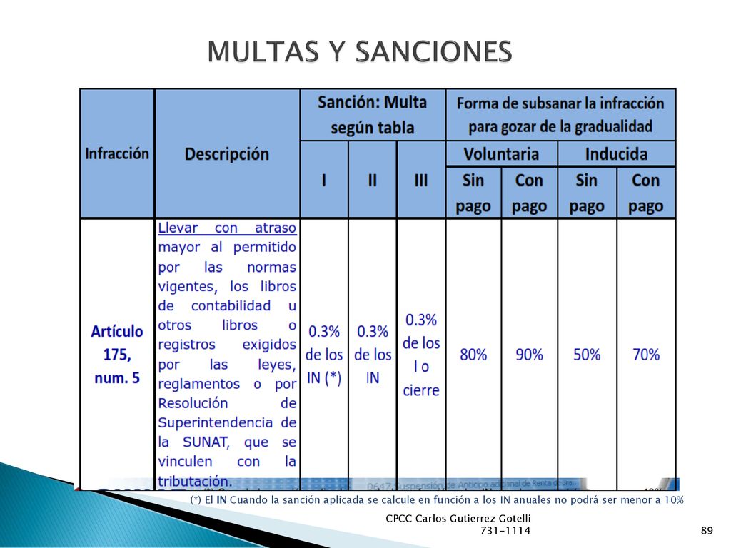 MULTAS Y SANCIONES (*) El IN Cuando la sanción aplicada se calcule en función a los IN anuales no podrá ser menor a 10%