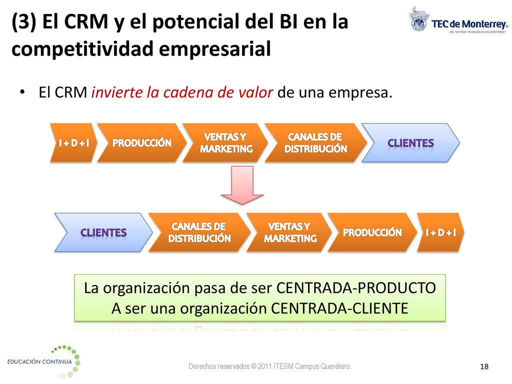(3) El CRM y el potencial del BI en la competitividad empresarial