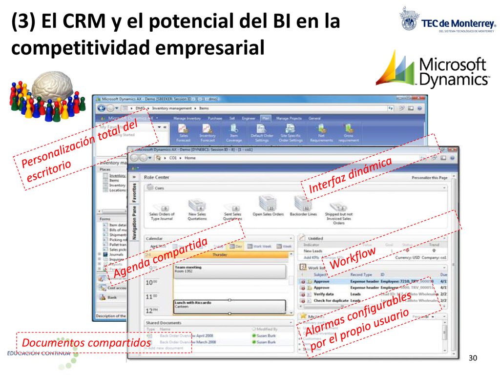 (3) El CRM y el potencial del BI en la competitividad empresarial