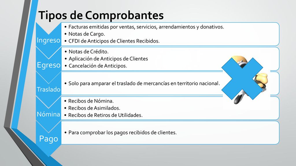 Tipos de Comprobantes Pago Egreso Ingreso Nómina Traslado