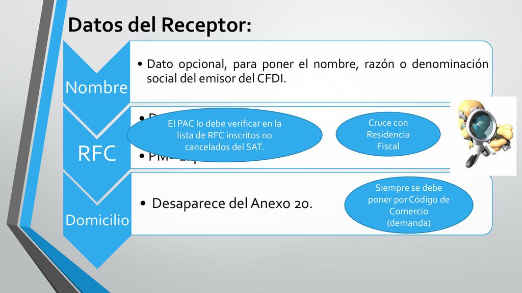 RFC Datos del Receptor: Nombre Domicilio Desaparece del Anexo 20.
