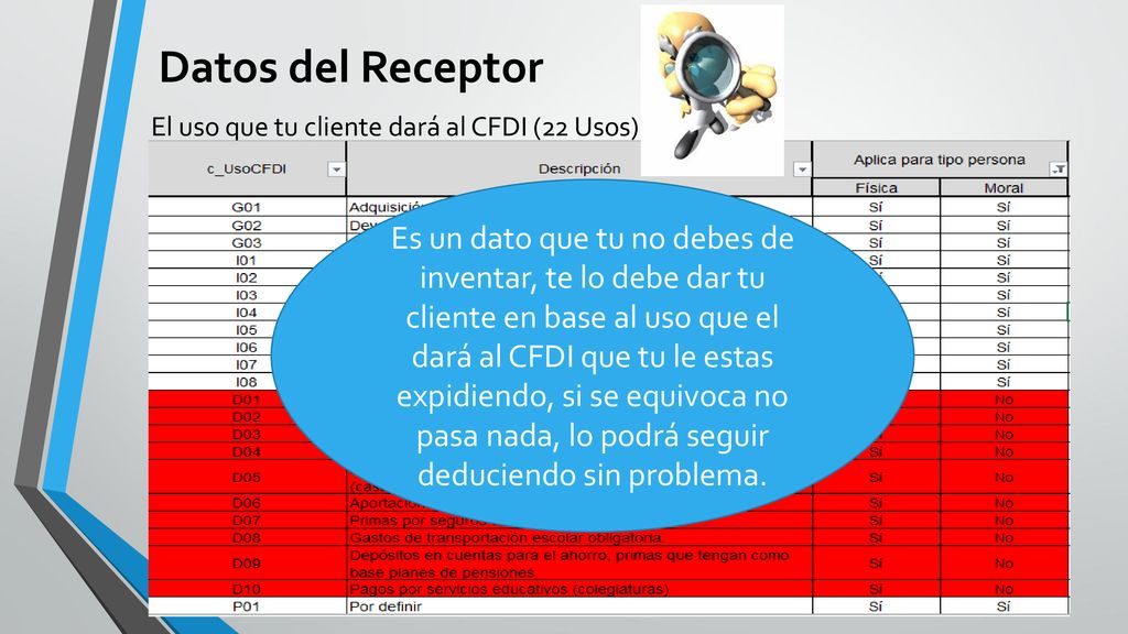 Datos del Receptor El uso que tu cliente dará al CFDI (22 Usos)