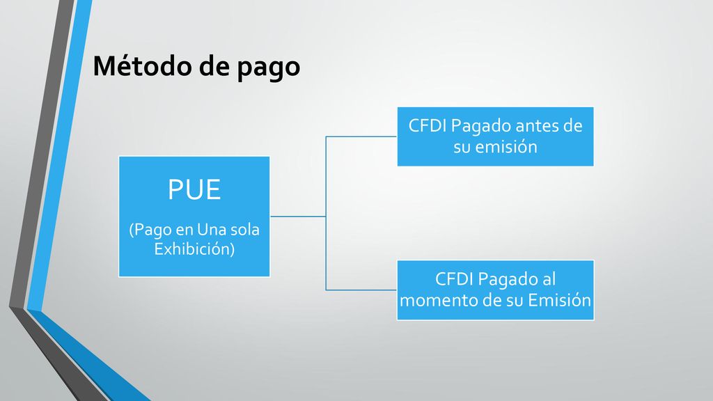 PUE Método de pago CFDI Pagado antes de su emisión