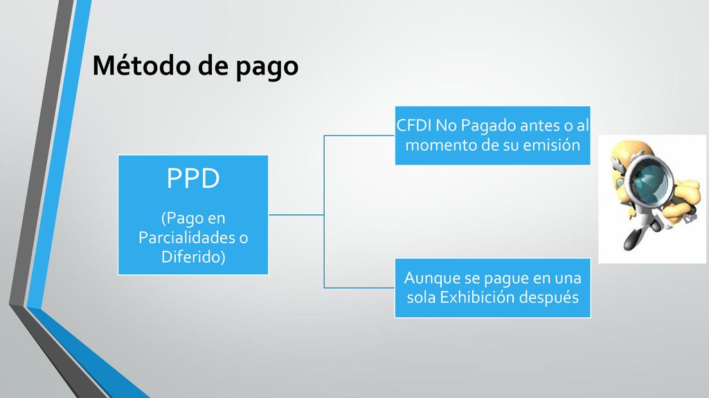 PPD Método de pago CFDI No Pagado antes o al momento de su emisión