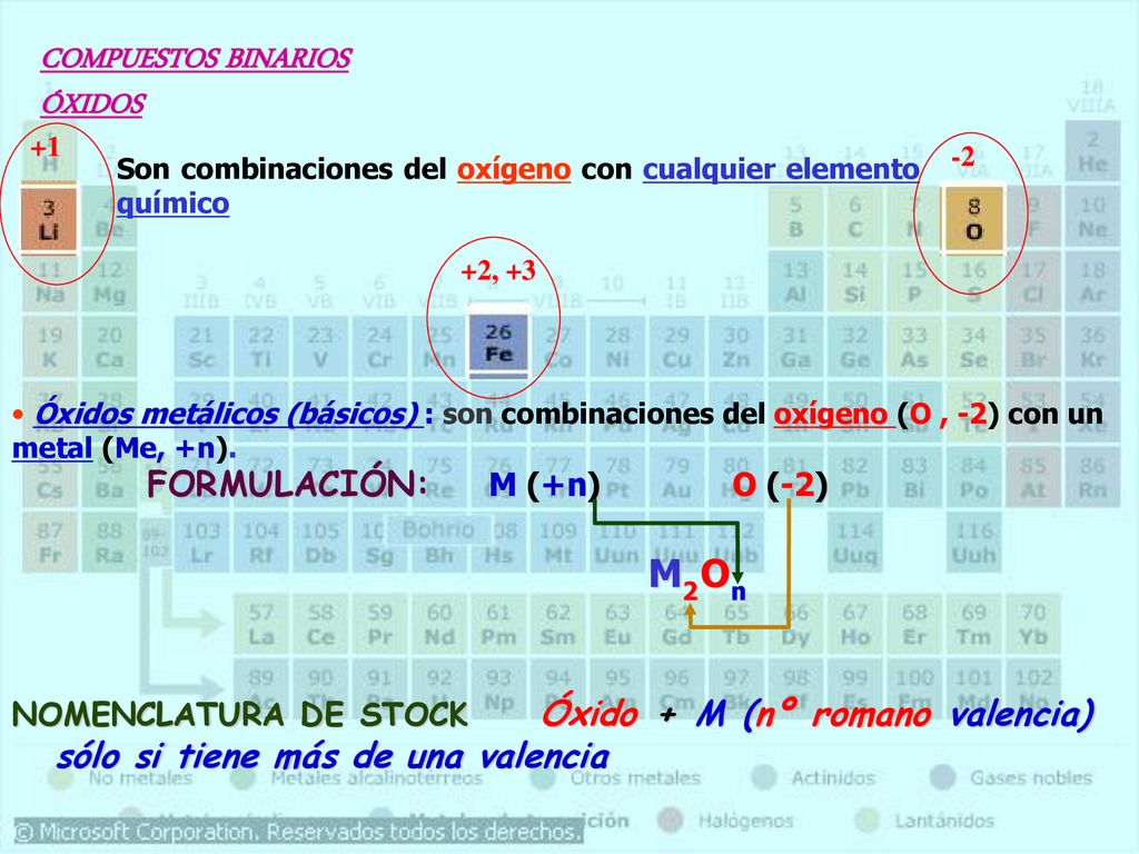 COMPUESTOS BINARIOS ÓXIDOS M O 2 n FORMULACIÓN: M (+n) O (-2)