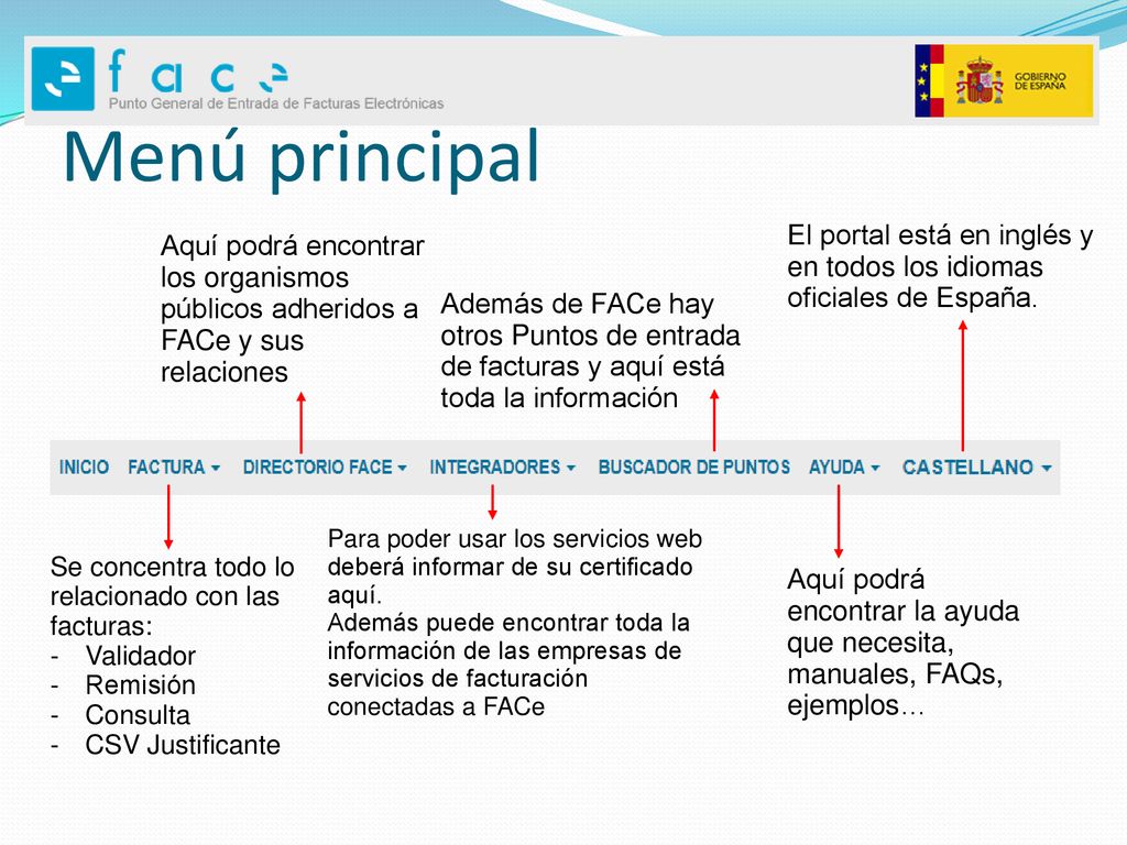 Menú principal El portal está en inglés y en todos los idiomas oficiales de España.