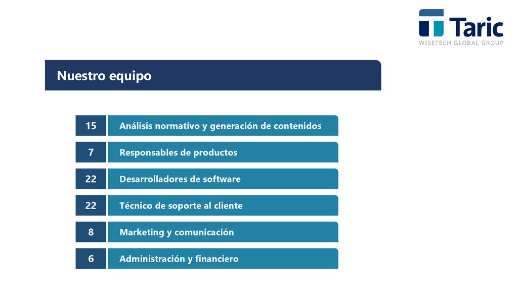 Nuestro equipo 15. Análisis normativo y generación de contenidos. 7. Responsables de productos. 22.