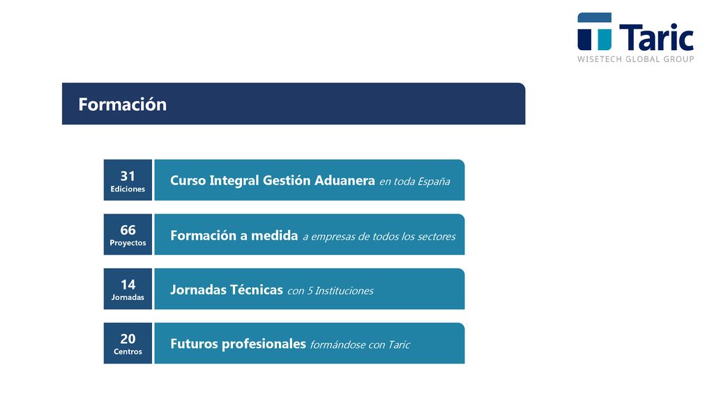 Formación 31 Ediciones Curso Integral Gestión Aduanera en toda España