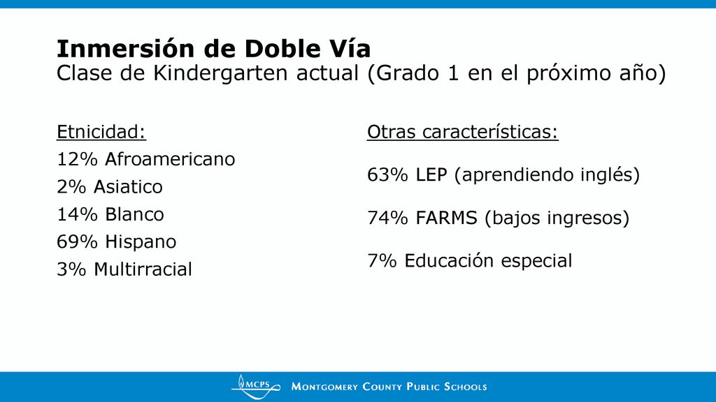 Inmersión de Doble Vía Clase de Kindergarten actual (Grado 1 en el próximo año) Etnicidad: 12% Afroamericano.