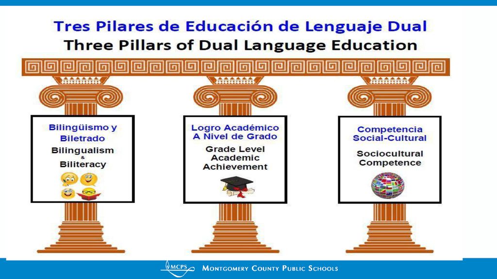 Bilinguismo quiere decir que se puede hablar y escuchar (entender) los dos idiomas.