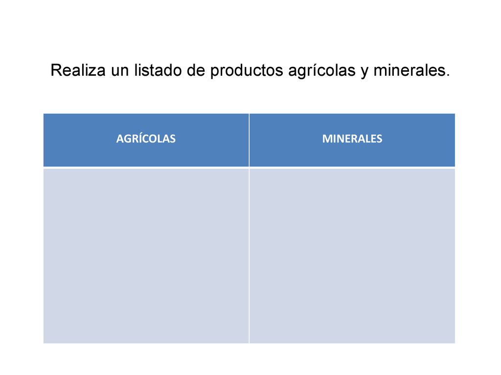Realiza un listado de productos agrícolas y minerales.