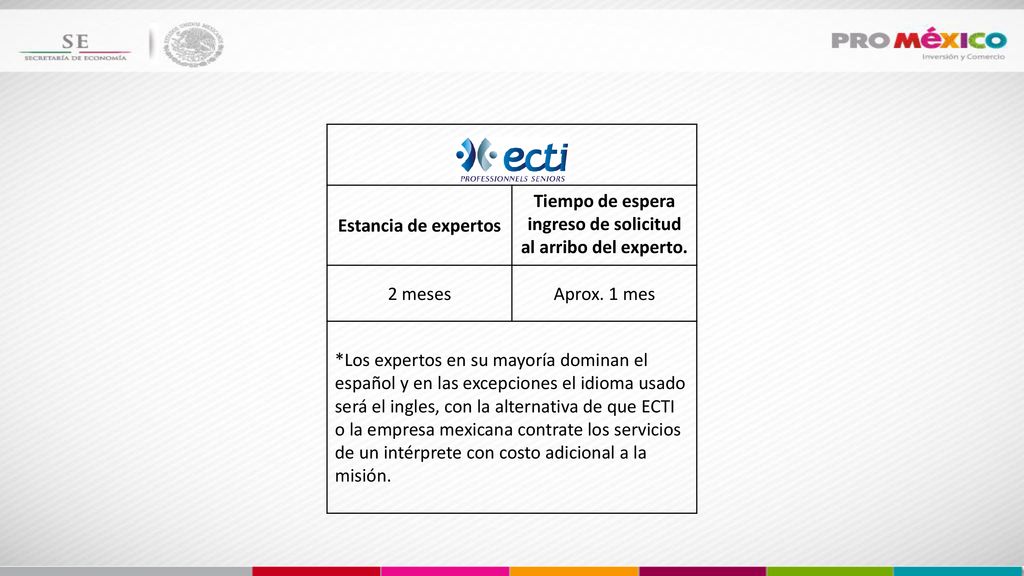 Tiempo de espera ingreso de solicitud al arribo del experto.
