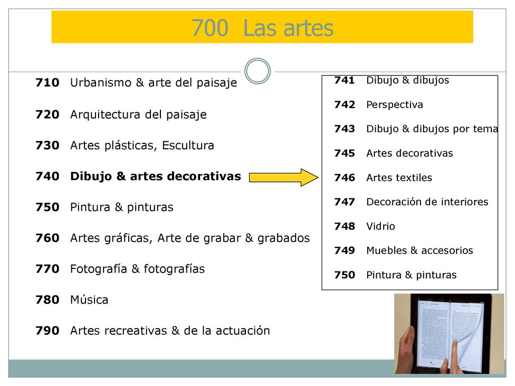 700 Las artes 710 Urbanismo & arte del paisaje 720