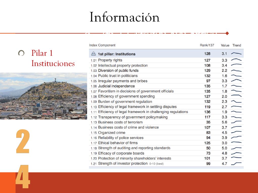 Información Competitividad de las naciones. Competitividad de las naciones. Competitividad de México.