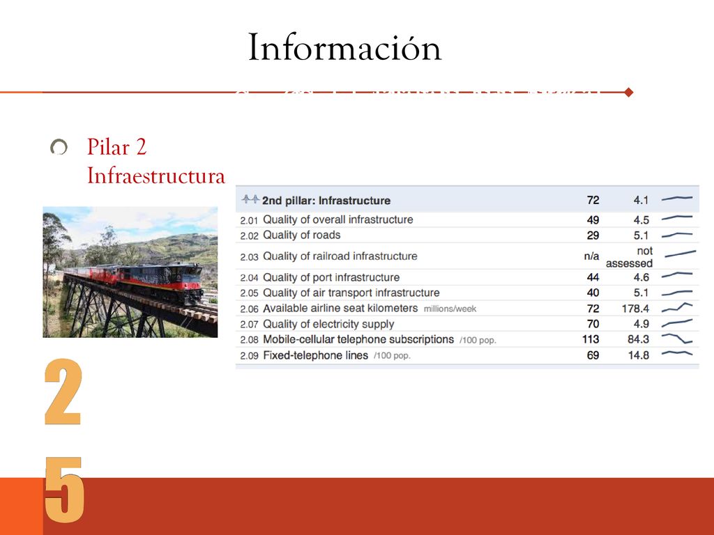 Información Competitividad de las naciones. Competitividad de las naciones. Competitividad de México.