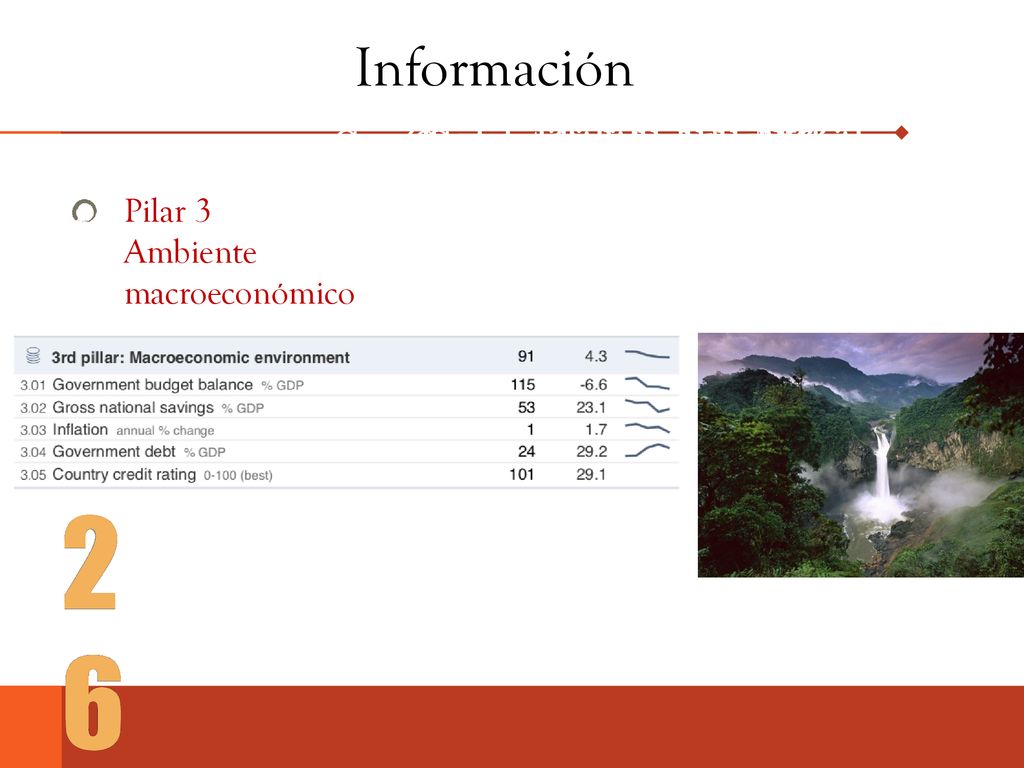 Información Competitividad de las naciones. Competitividad de las naciones. Competitividad de México.