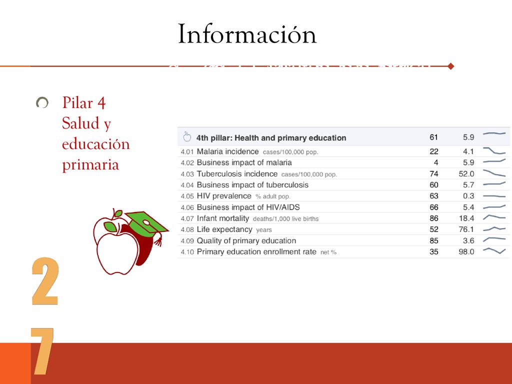 Información Competitividad de las naciones. Competitividad de las naciones. Competitividad de México.