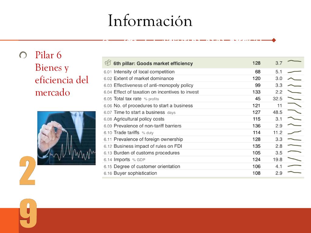 Información Competitividad de las naciones. Competitividad de las naciones. Competitividad de México.