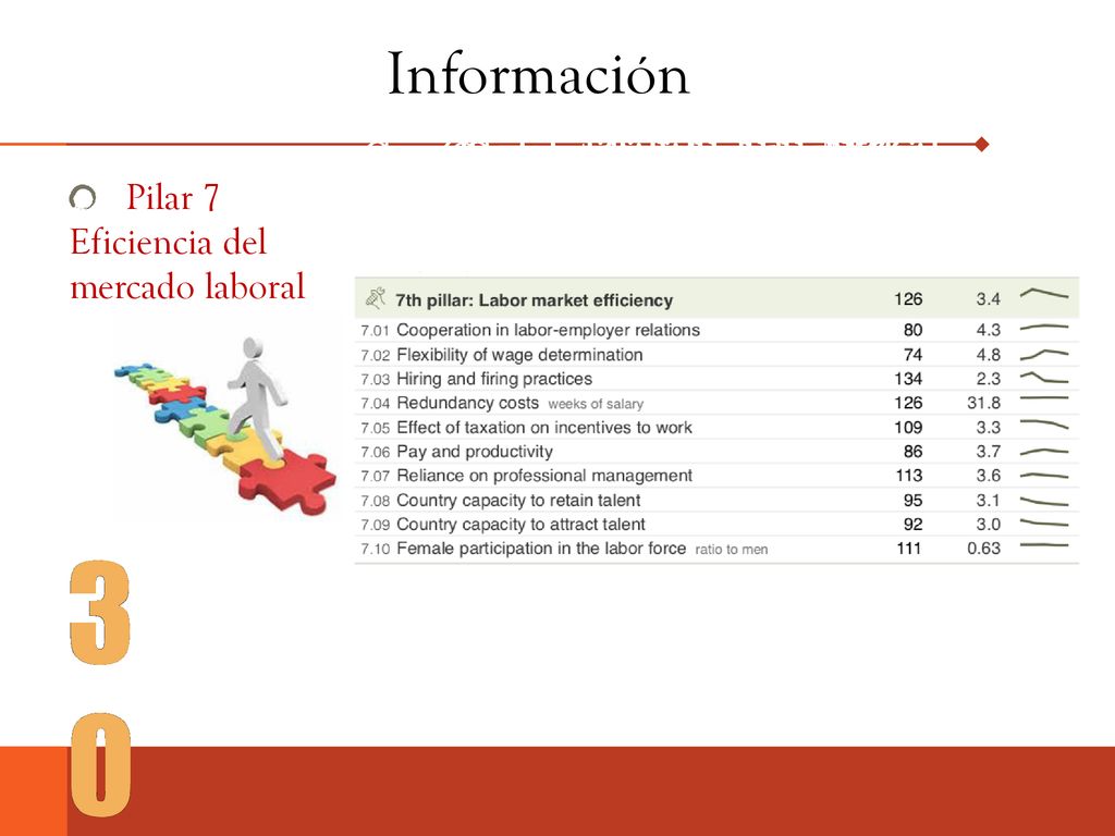 Información Competitividad de las naciones. Competitividad de las naciones. Competitividad de México.