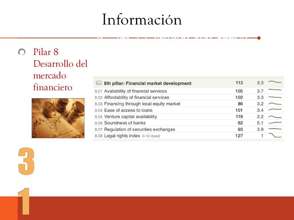 Información Competitividad de las naciones. Competitividad de las naciones. Competitividad de México.