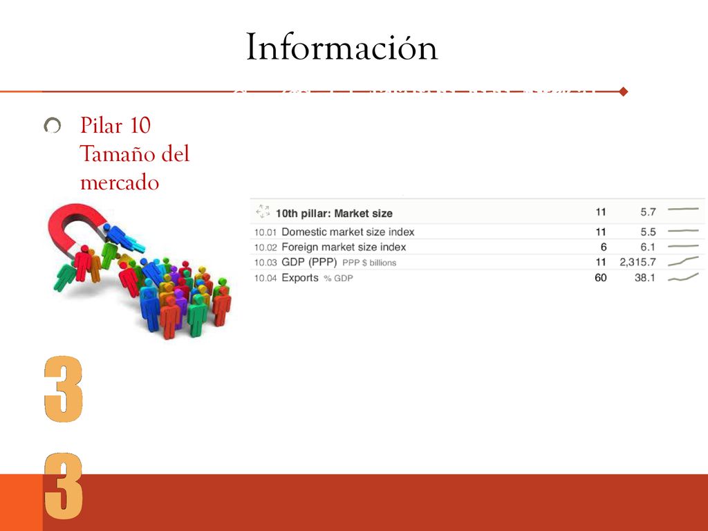 Información Competitividad de las naciones. Competitividad de las naciones. Competitividad de México.