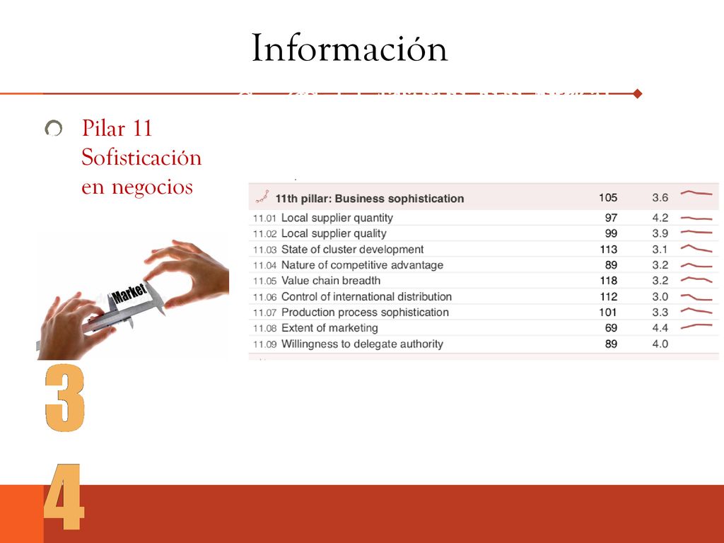 Información Competitividad de las naciones. Competitividad de las naciones. Competitividad de México.