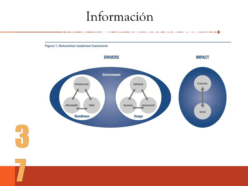 Información Hacia la sociedad de la información. Competitividad de las naciones. Competitividad de las naciones.