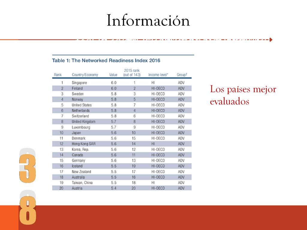 Información Hacia la sociedad de la información. Hacia la sociedad de la información. Competitividad de las naciones.