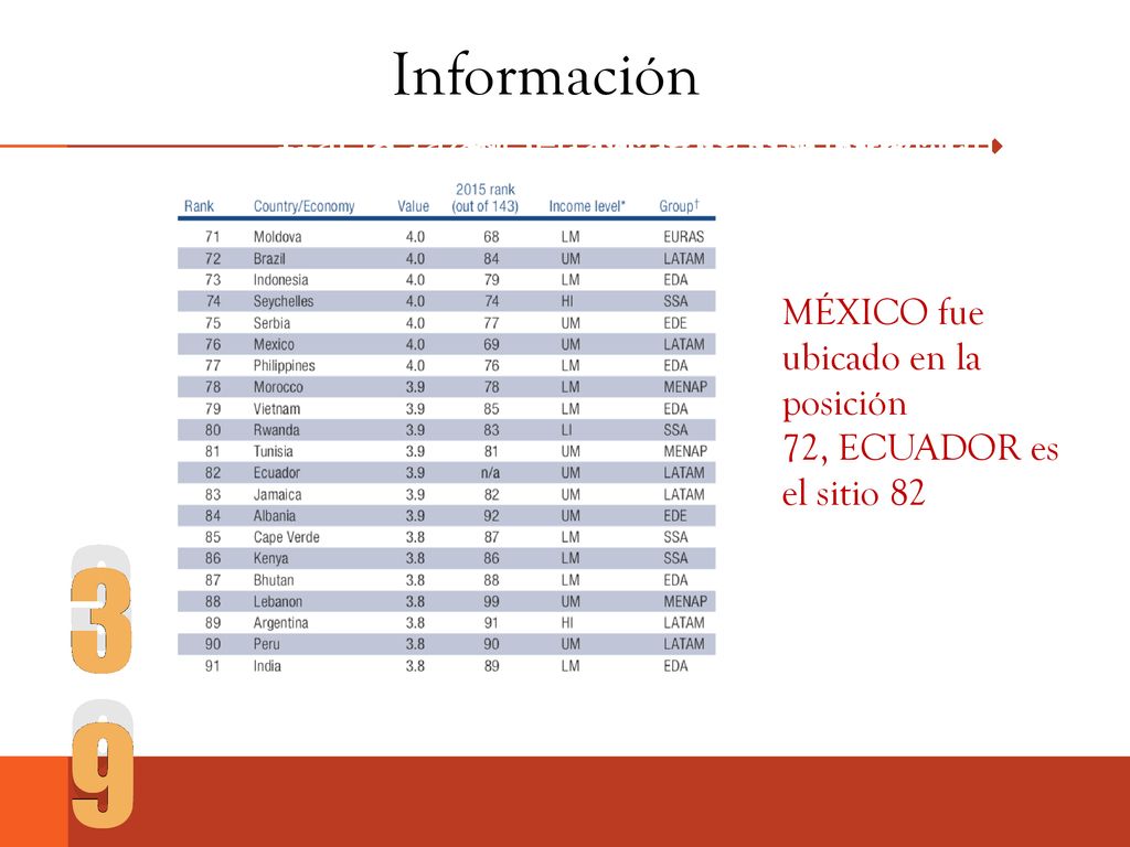 Información Hacia la sociedad de la información. Hacia la sociedad de la información. Hacia la sociedad de la información.
