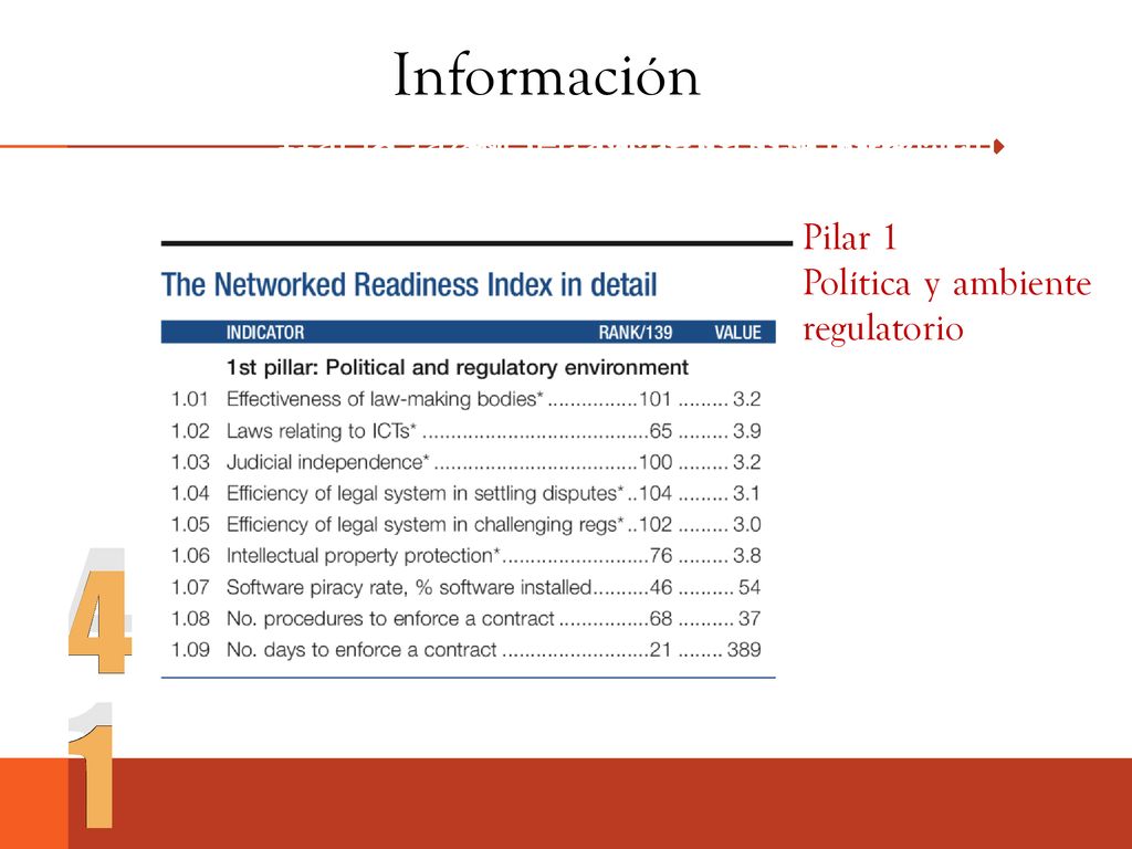 Información Hacia la sociedad de la información. Hacia la sociedad de la información. Hacia la sociedad de la información.