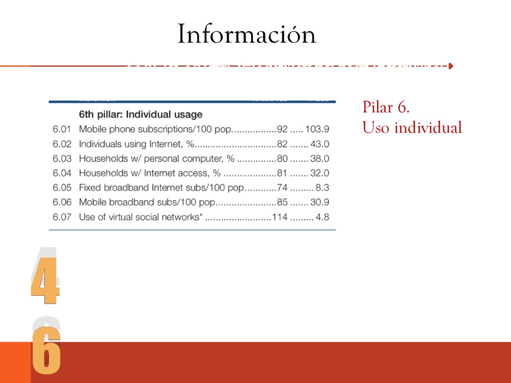 Información Hacia la sociedad de la información. Hacia la sociedad de la información. Hacia la sociedad de la información.