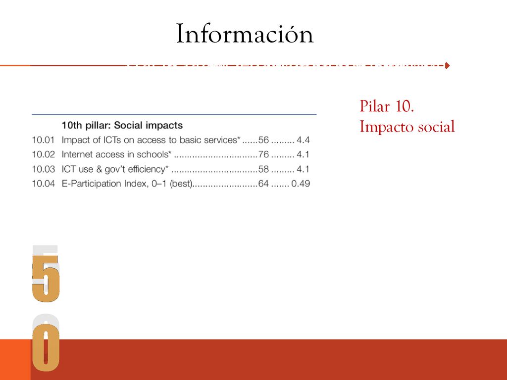 Información Hacia la sociedad de la información. Hacia la sociedad de la información. Hacia la sociedad de la información.