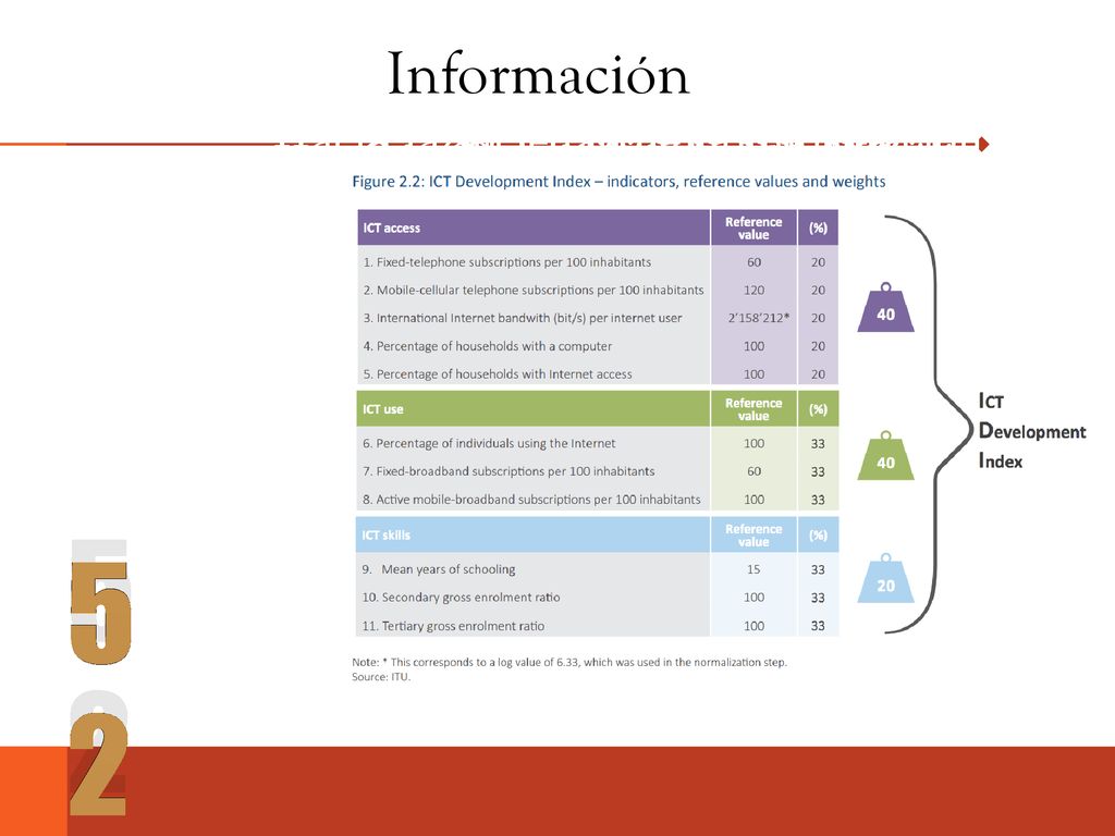 Información Hacia la sociedad de la información. Hacia la sociedad de la información. Hacia la sociedad de la información.