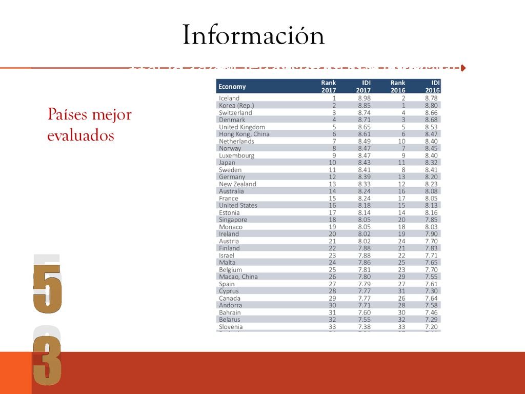 Información Hacia la sociedad de la información. Hacia la sociedad de la información. Hacia la sociedad de la información.